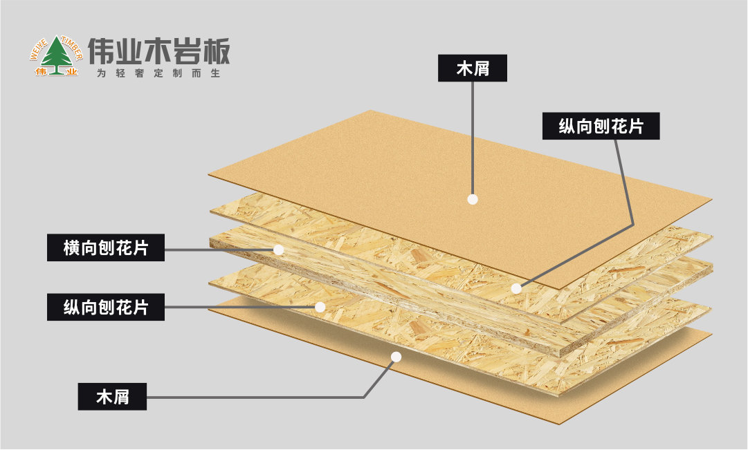 偉業(yè)木巖板，懸空承受八個成年人而不斷