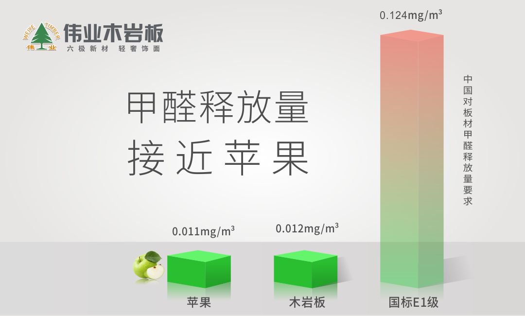 偉業(yè)木巖板——人造板中的實(shí)力派