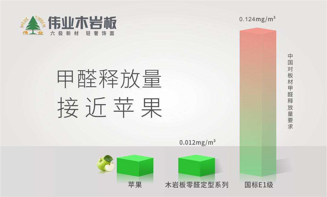 定制家具問題多？關(guān)鍵原因出在板材四大屬性上